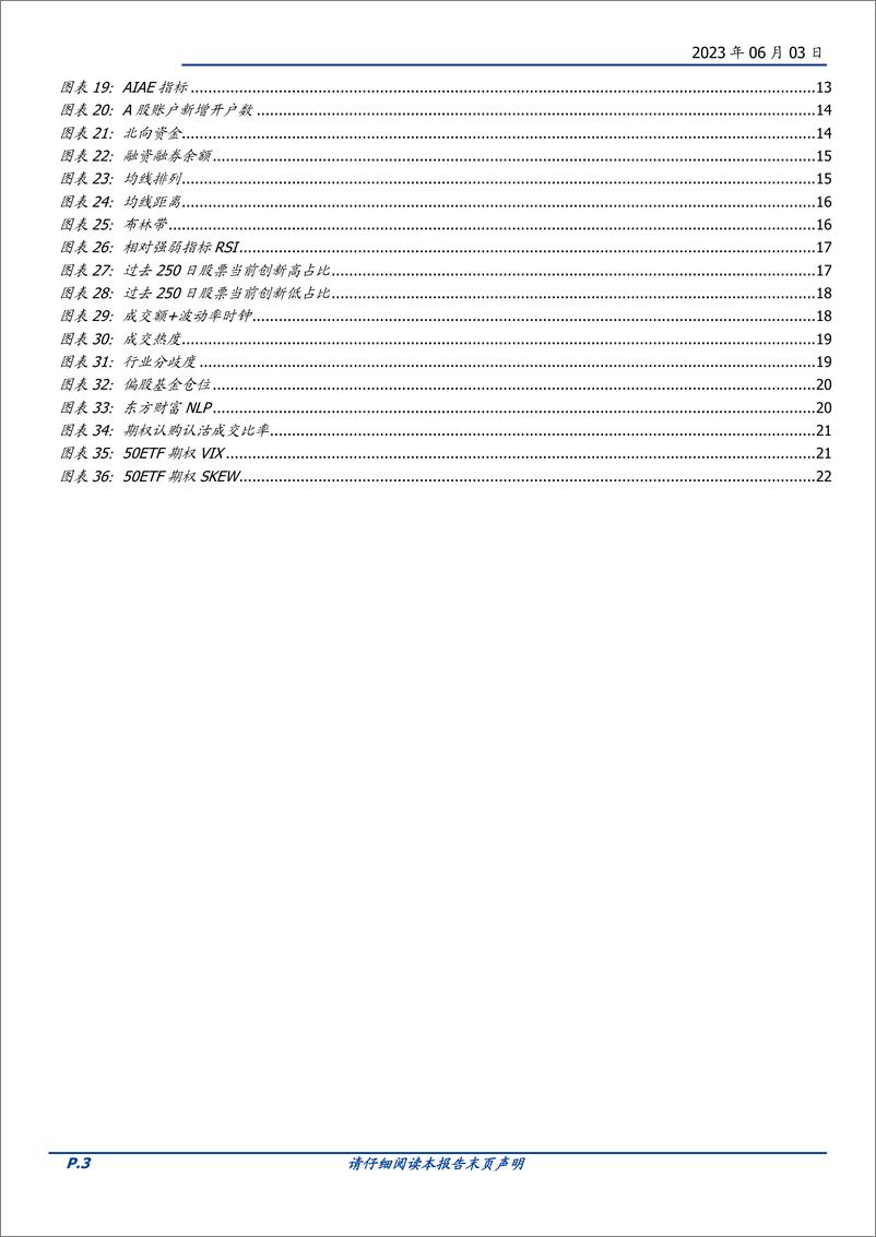 《择时雷达六面图：技术面与资金面有所恢复-20230603-国盛证券-23页》 - 第4页预览图