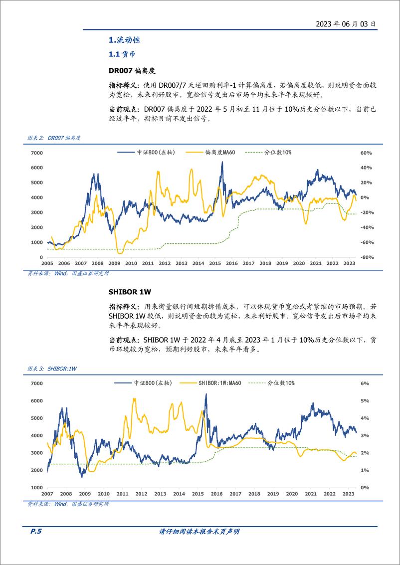 《择时雷达六面图：技术面与资金面有所恢复-20230603-国盛证券-23页》 - 第6页预览图