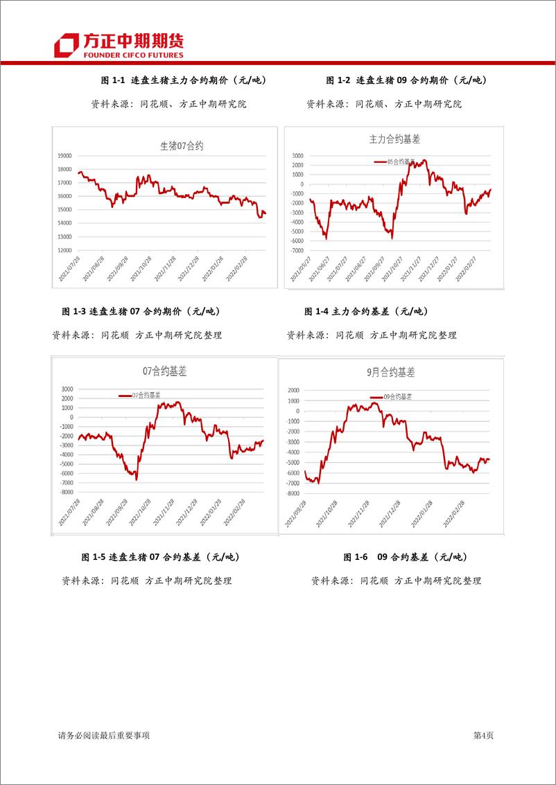 《生猪期货季报-20220327-方正中期期货-16页》 - 第5页预览图