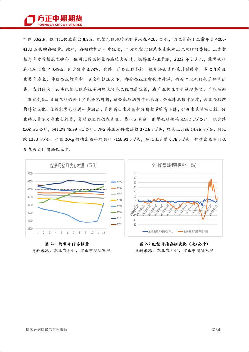 《生猪期货季报-20220327-方正中期期货-16页》 - 第7页预览图