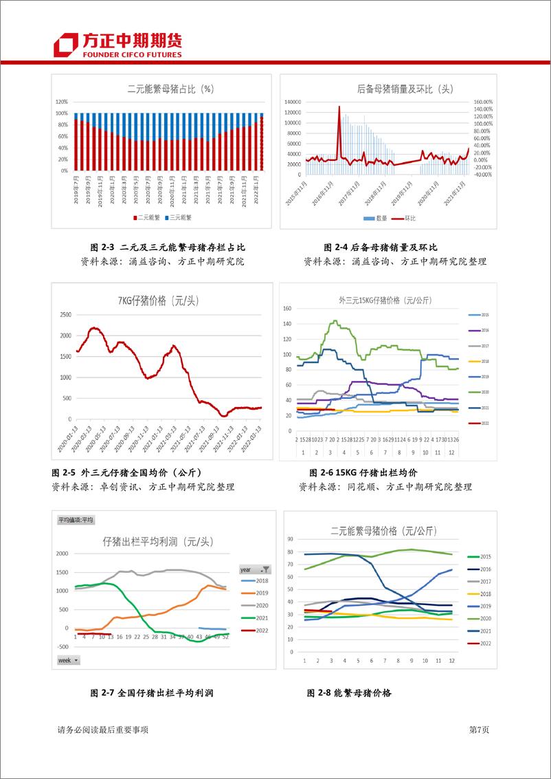 《生猪期货季报-20220327-方正中期期货-16页》 - 第8页预览图