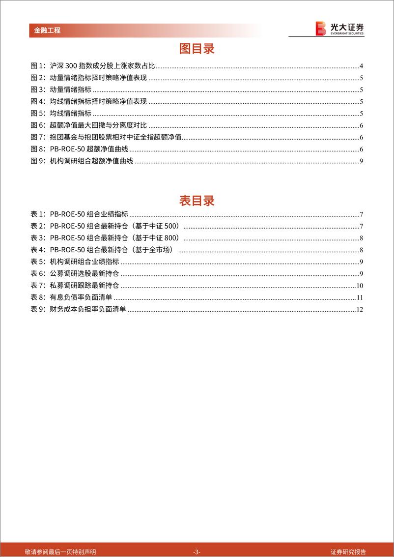 《金融工程量化月报：市场情绪高涨，基金抱团加强-241202-光大证券-13页》 - 第3页预览图