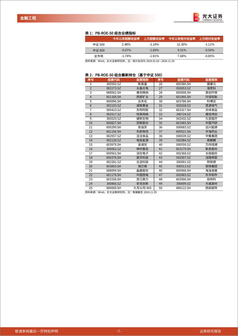 《金融工程量化月报：市场情绪高涨，基金抱团加强-241202-光大证券-13页》 - 第7页预览图