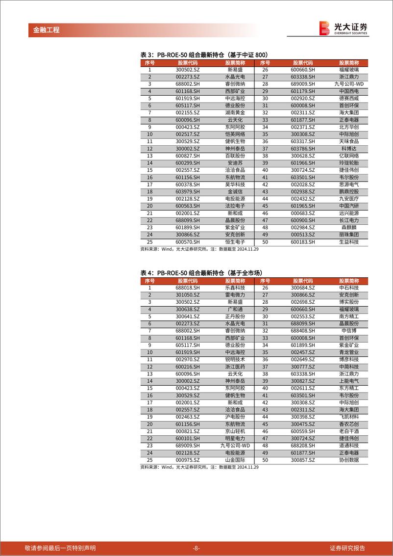 《金融工程量化月报：市场情绪高涨，基金抱团加强-241202-光大证券-13页》 - 第8页预览图