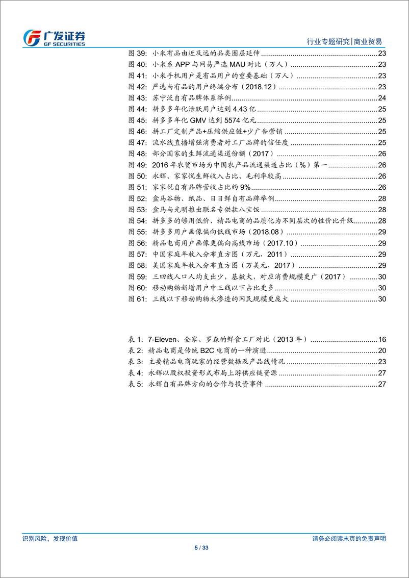 《商业贸易行业存量突围系列之二：自有品牌~制造型零售的未来-20190704-广发证券-33页》 - 第6页预览图