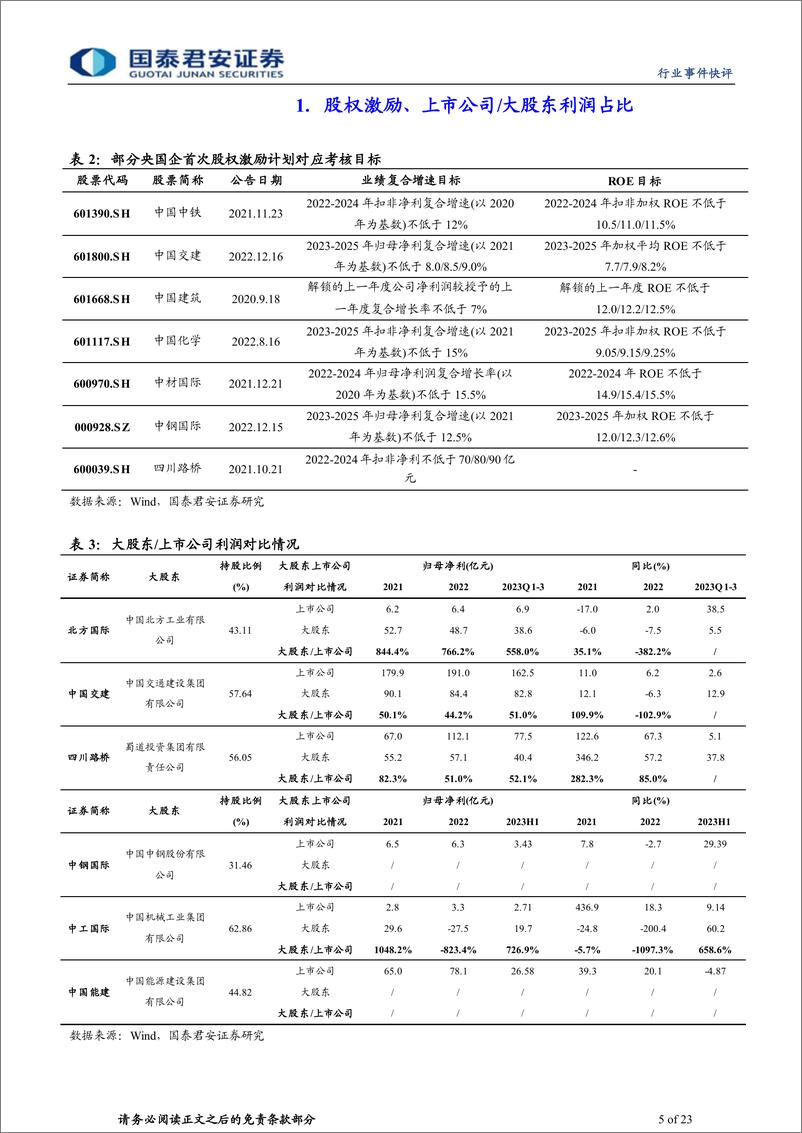 《建筑工程行业：国九条催化高股息／市值管理／并购重组／股权激励等央国企机会-240415-国泰君安-23页》 - 第5页预览图