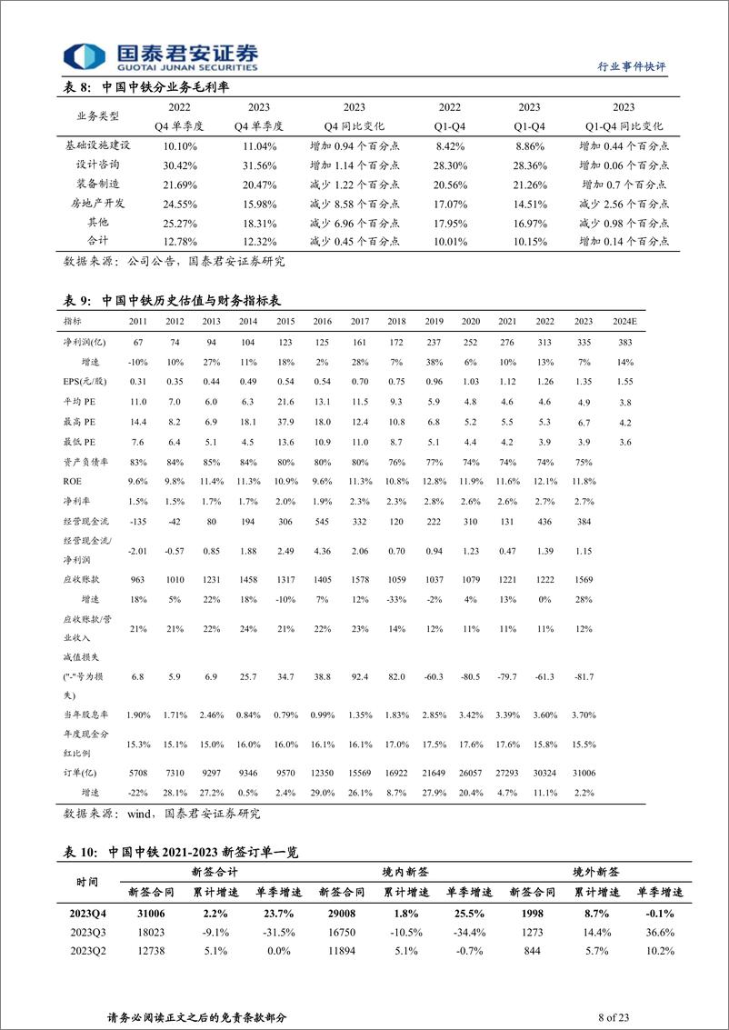 《建筑工程行业：国九条催化高股息／市值管理／并购重组／股权激励等央国企机会-240415-国泰君安-23页》 - 第8页预览图