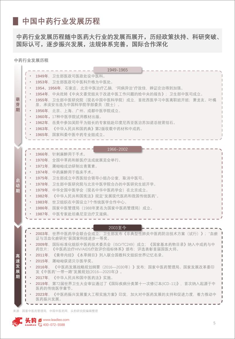 《2024年中国中药行业发展前景分析：银发经济与政策双轮推动中药行业高景气发展-240826-头豹研究院-20页》 - 第5页预览图