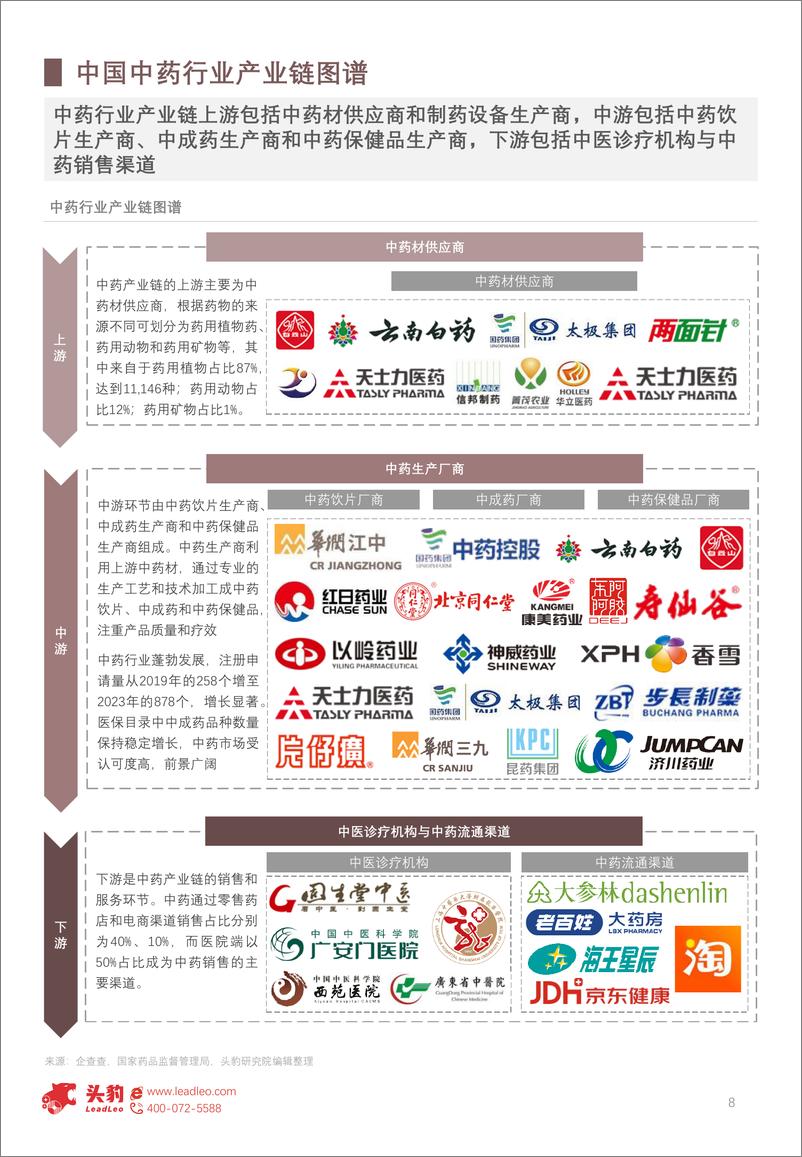 《2024年中国中药行业发展前景分析：银发经济与政策双轮推动中药行业高景气发展-240826-头豹研究院-20页》 - 第8页预览图