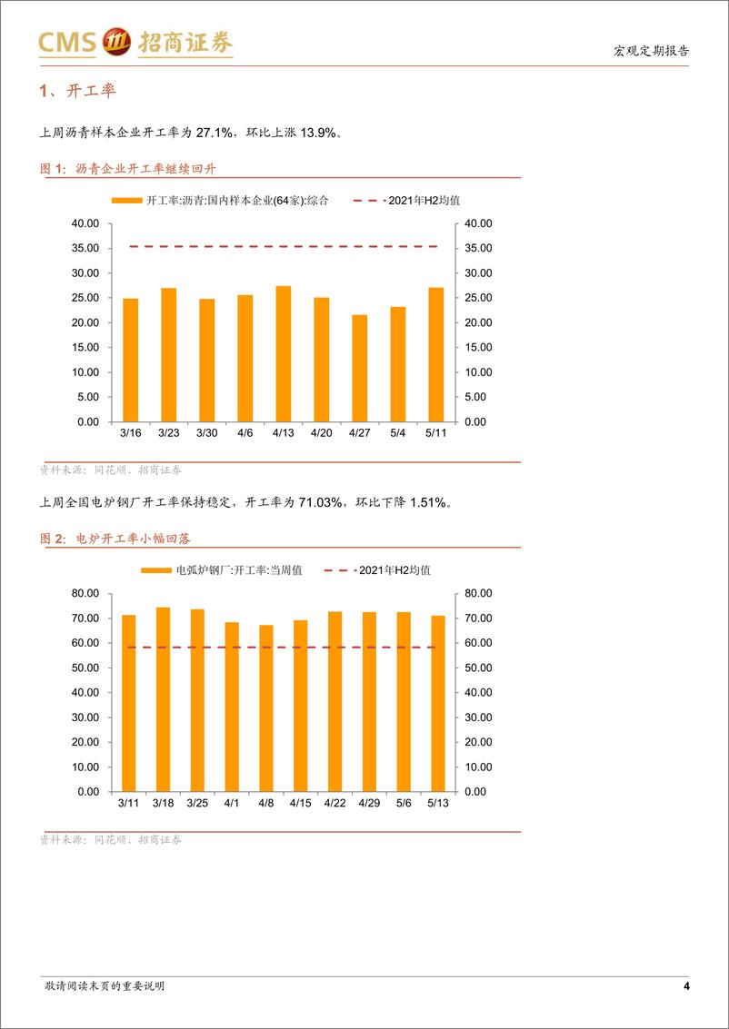 《显微镜下的中国经济（2022年第7期）：生产形势继续改善，电厂日均耗煤量明显增加-20220519-招商证券-23页》 - 第5页预览图