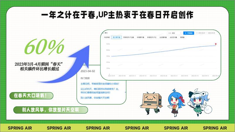 《哔哩哔哩春日季招商方案》 - 第4页预览图