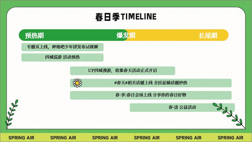 《哔哩哔哩春日季招商方案》 - 第7页预览图