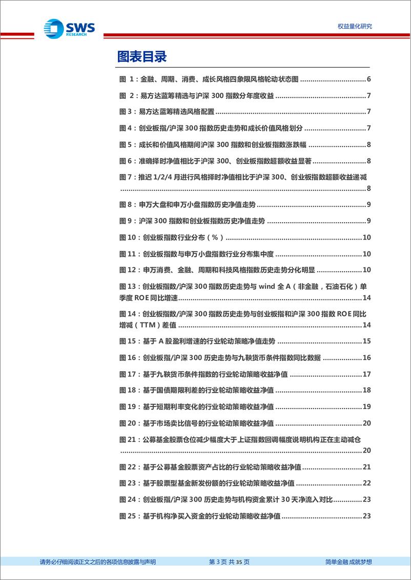 《短中长三维度升级申万风格轮动模型-20220606-申万宏源-35页》 - 第4页预览图