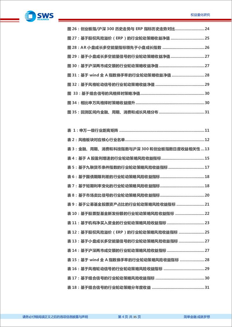 《短中长三维度升级申万风格轮动模型-20220606-申万宏源-35页》 - 第5页预览图