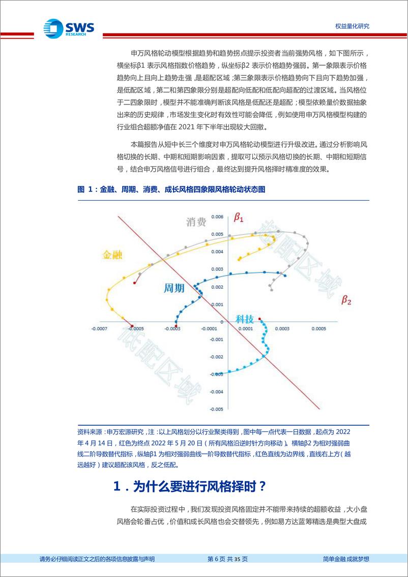 《短中长三维度升级申万风格轮动模型-20220606-申万宏源-35页》 - 第7页预览图