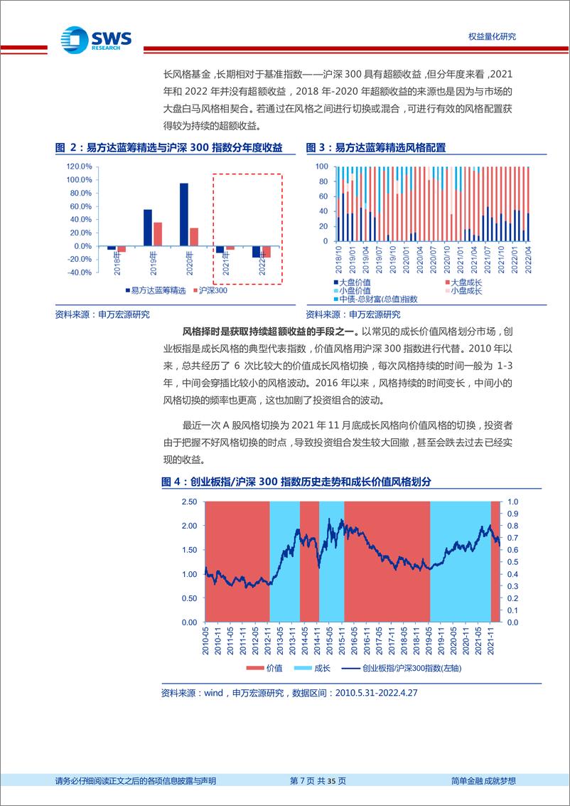 《短中长三维度升级申万风格轮动模型-20220606-申万宏源-35页》 - 第8页预览图