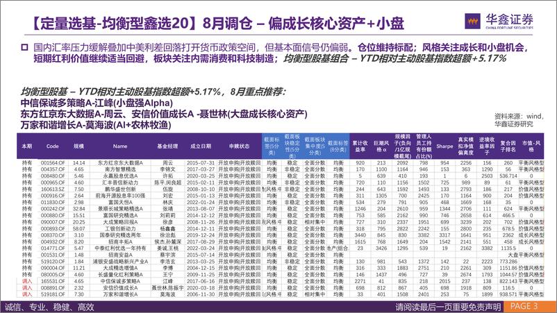 《FOF和资产配置月报：风险资产波动率修复期，国内适当切换增配成长风格产品-240808-华鑫证券-23页》 - 第3页预览图