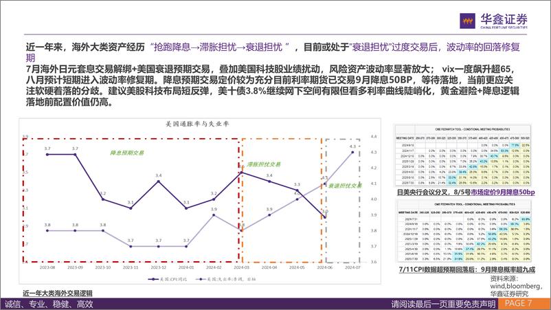 《FOF和资产配置月报：风险资产波动率修复期，国内适当切换增配成长风格产品-240808-华鑫证券-23页》 - 第7页预览图