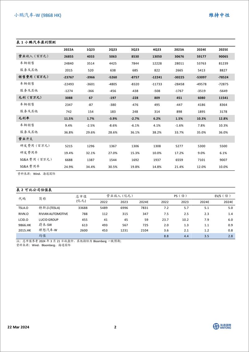 《202404月更新-四季度毛利率成功转正，净亏超预期改善，联手英伟达AI大模型量产上车》 - 第2页预览图