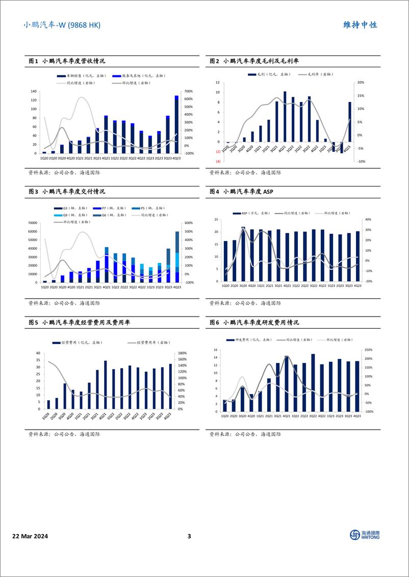 《202404月更新-四季度毛利率成功转正，净亏超预期改善，联手英伟达AI大模型量产上车》 - 第3页预览图