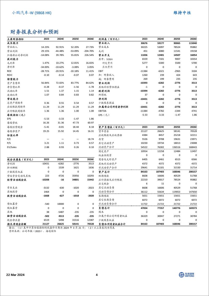 《202404月更新-四季度毛利率成功转正，净亏超预期改善，联手英伟达AI大模型量产上车》 - 第4页预览图