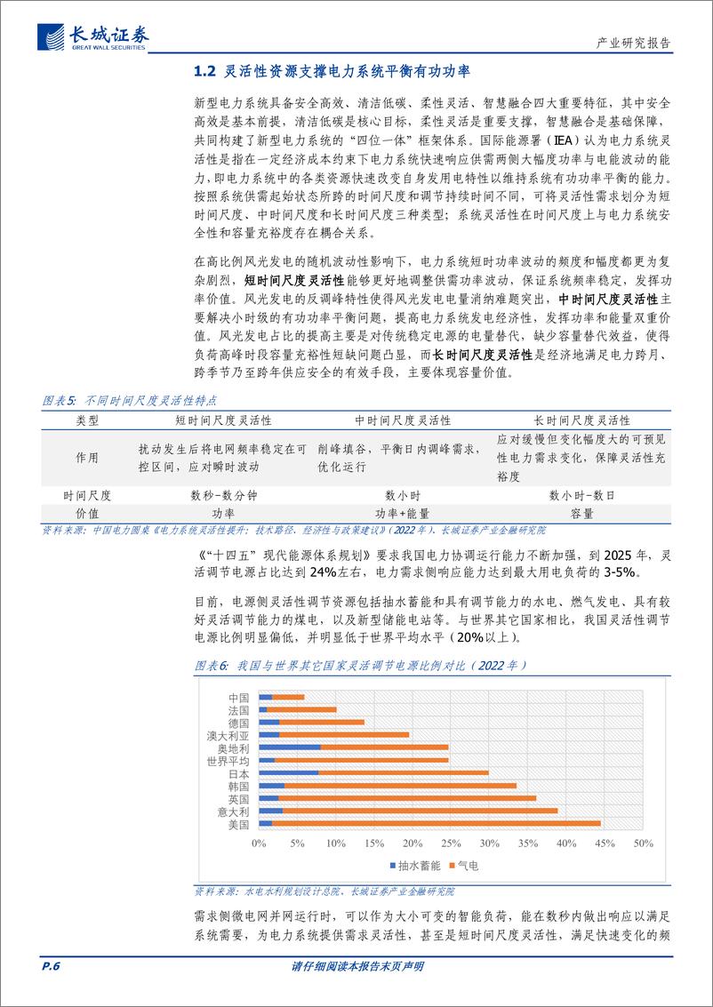 《电力设备与新能源行业：燃气发电有望在新型电力系统中提升角色定位-240829-长城证券-24页》 - 第6页预览图