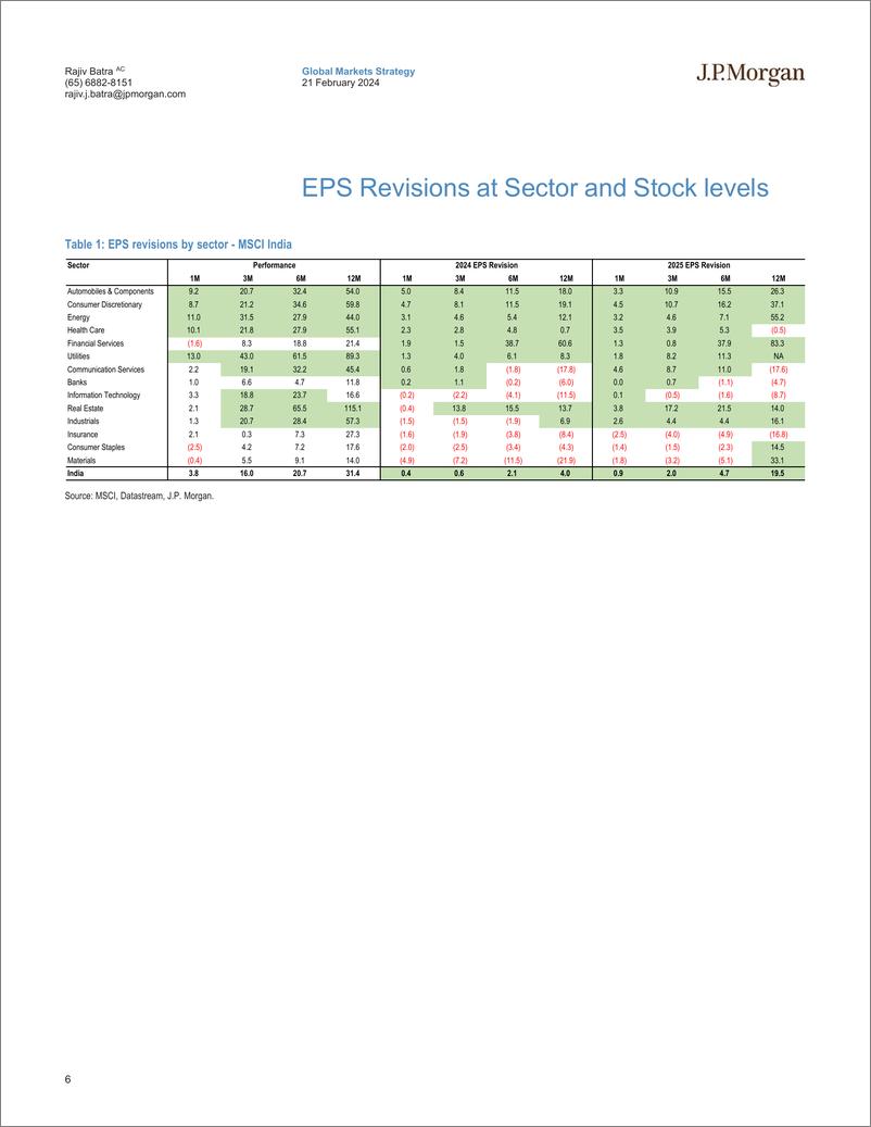 《JPMorgan-India Equity Strategy 3QFY24 Earnings Dissector  Upgrade Ho...-106601623》 - 第6页预览图