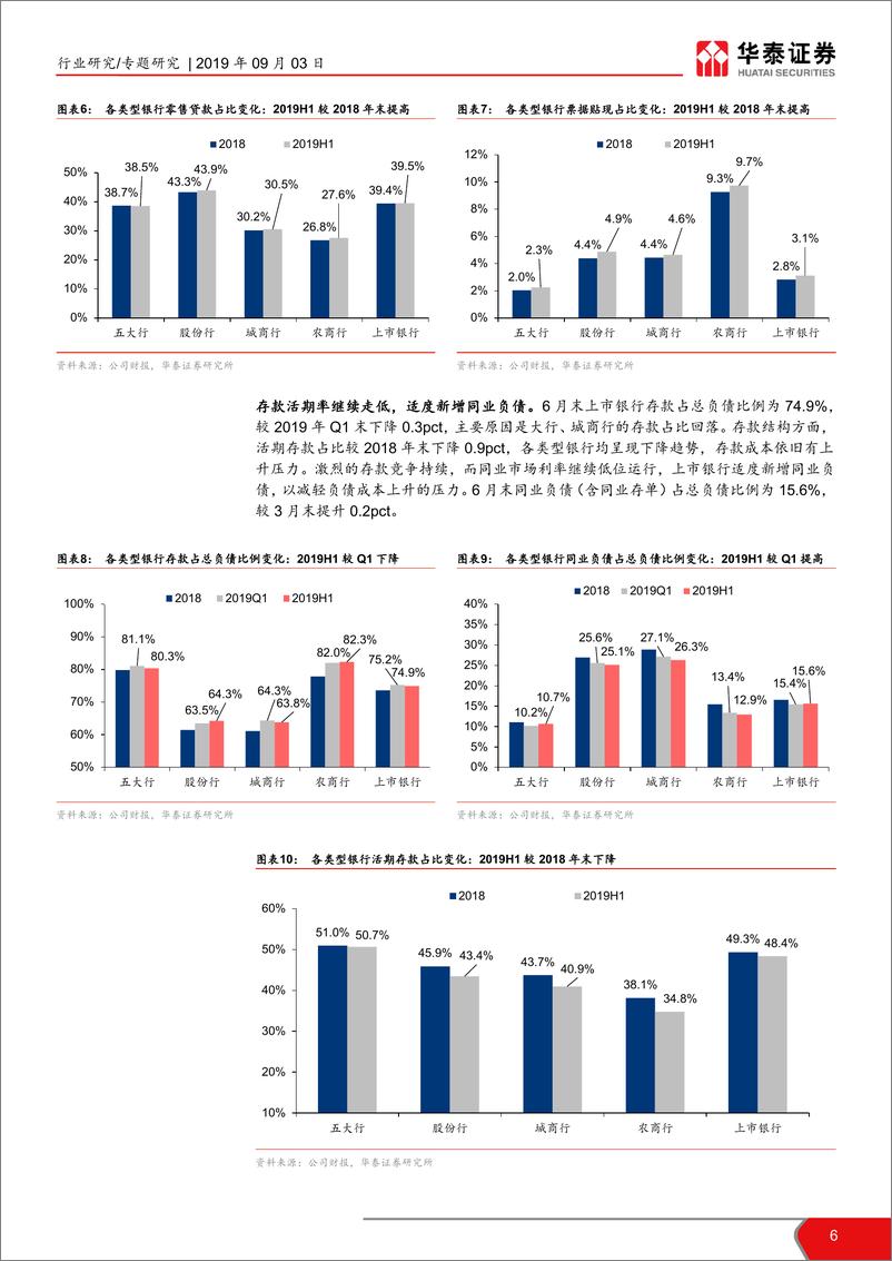 《银行业上市银行2019年半年报综述：量升价稳质优，估值提振可期-20190903-华泰证券-17页》 - 第7页预览图