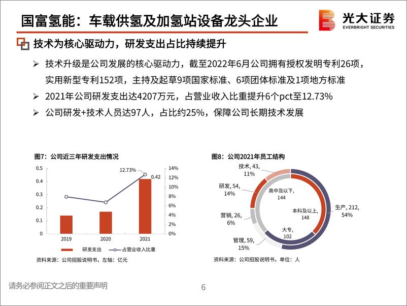 《环保行业：国富氢能，车载供氢及加氢站设备龙头企业-20220712-光大证券-31页》 - 第8页预览图