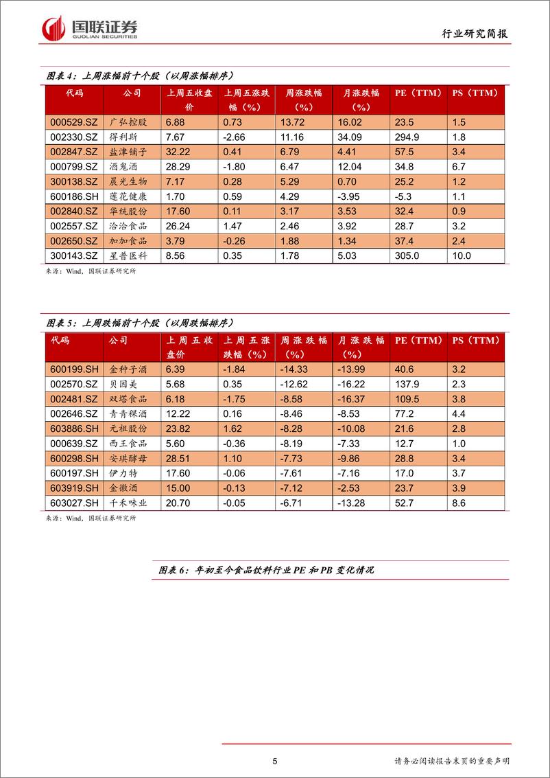 《食品饮料行业2019年第26期：看好茅台长期成长主线-20190722-国联证券-12页》 - 第6页预览图