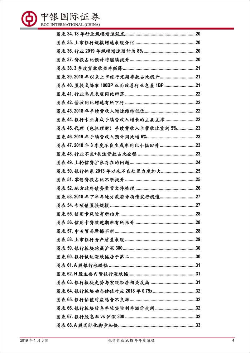 《银行业2019年年度策略：防御至上，改善先行-20190103-中银国际-46页》 - 第5页预览图