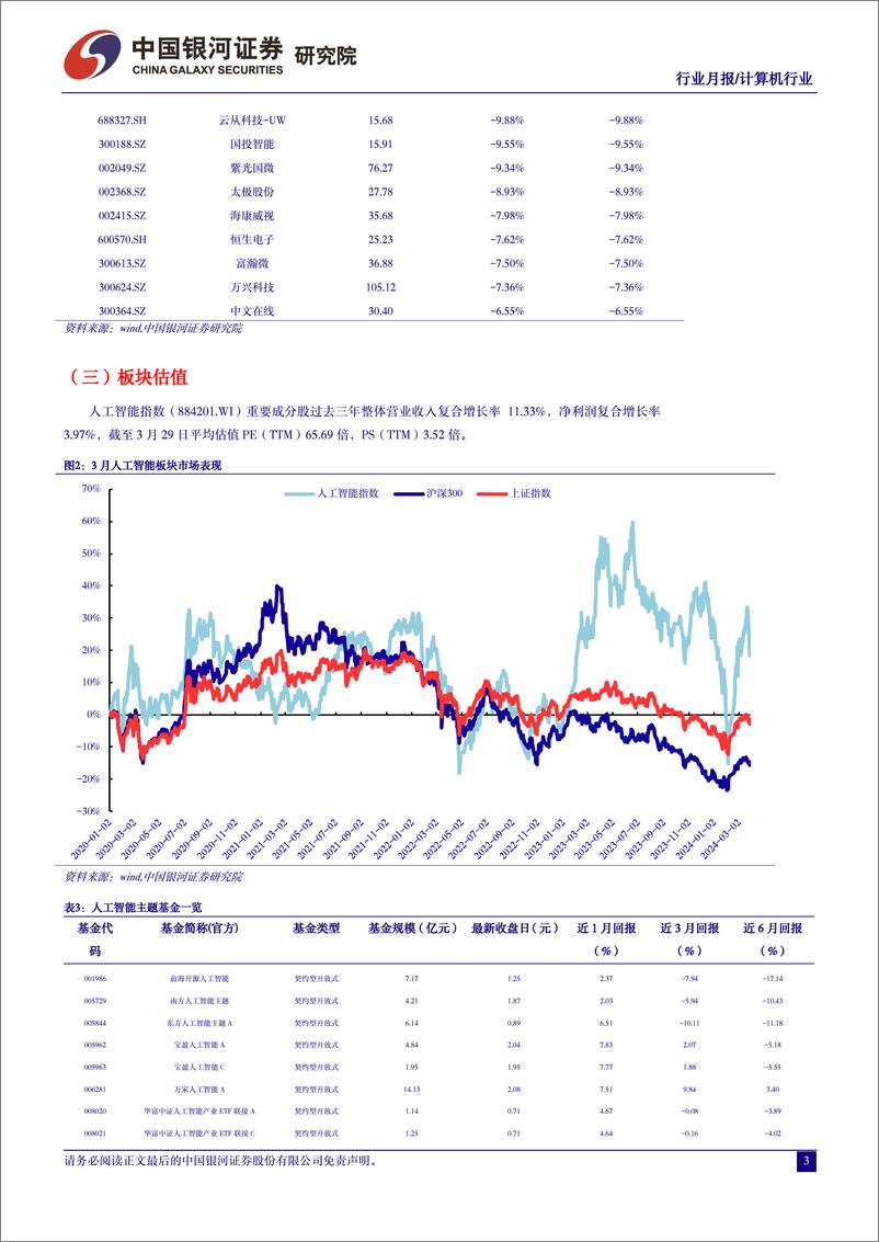 《202404月更新-人工智能赋能新质生产力，Kimi开启国产大模型长文本时代》 - 第4页预览图