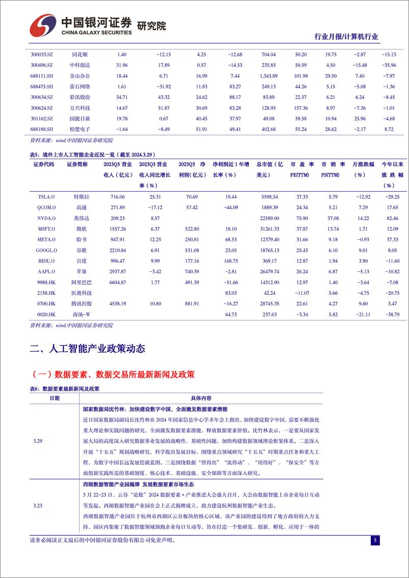 《202404月更新-人工智能赋能新质生产力，Kimi开启国产大模型长文本时代》 - 第6页预览图