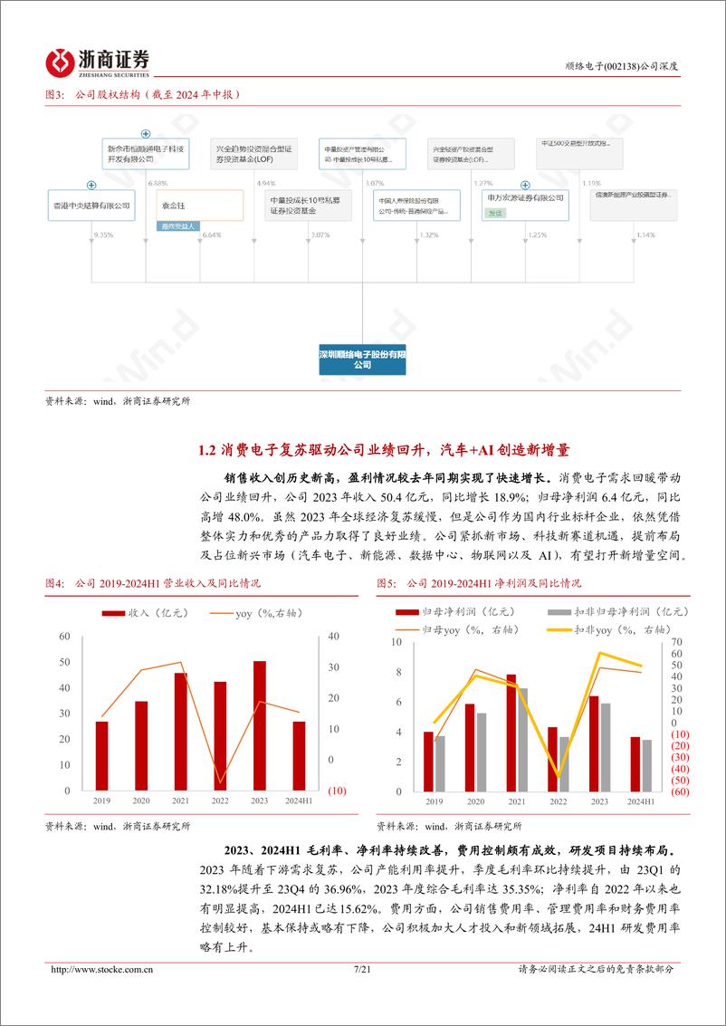 《顺络电子(002138)深度报告：全球片式电感龙头厂商，AI硬件创新及国产化驱动新成长-241028-浙商证券-21页》 - 第7页预览图