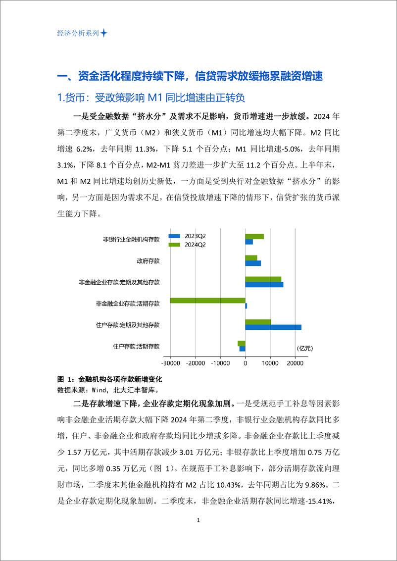 《北大汇丰智库_2024年二季度中国金融形势分析报告》 - 第3页预览图