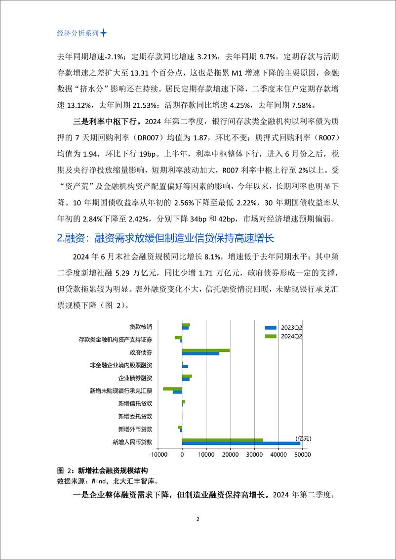 《北大汇丰智库_2024年二季度中国金融形势分析报告》 - 第4页预览图