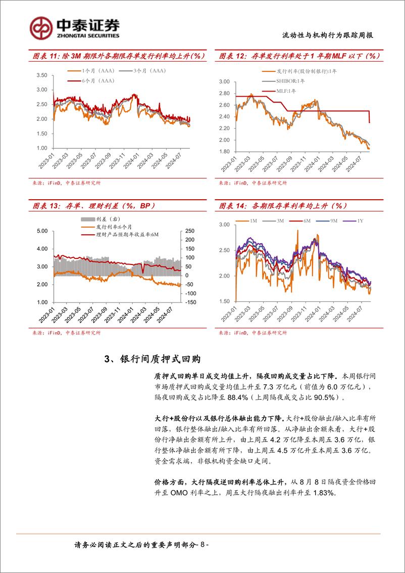 《流动性与机构行为跟踪：大行卖债，谁来买？-240810-中泰证券-14页》 - 第8页预览图