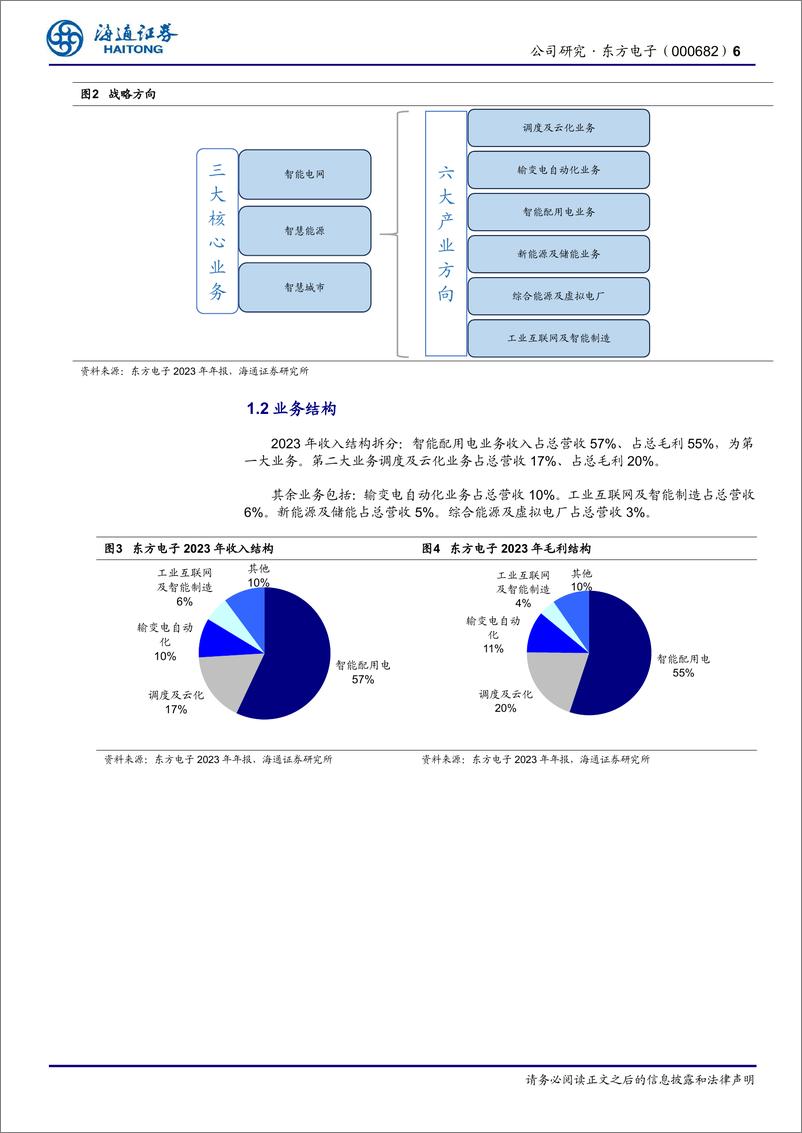 《东方电子(000682)电网自动化头部企业，深度受益于新型电力系统加速推进-250107-海通证券-24页》 - 第6页预览图