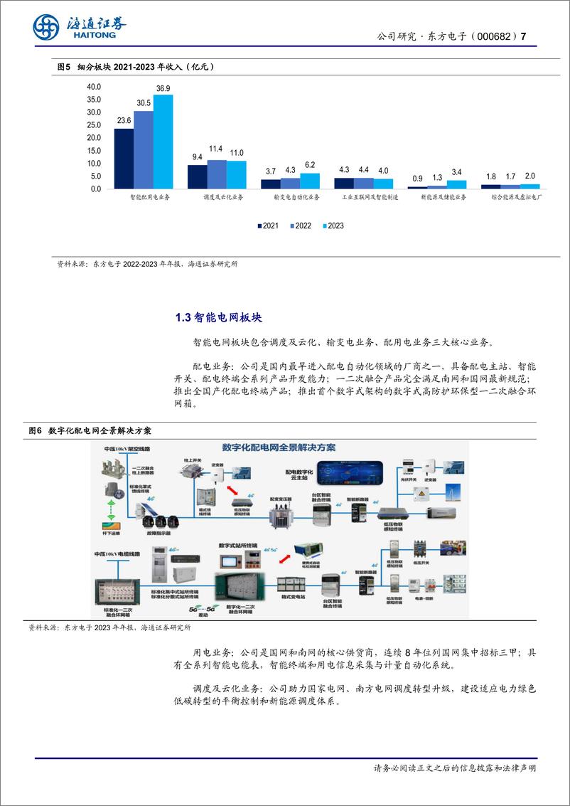 《东方电子(000682)电网自动化头部企业，深度受益于新型电力系统加速推进-250107-海通证券-24页》 - 第7页预览图