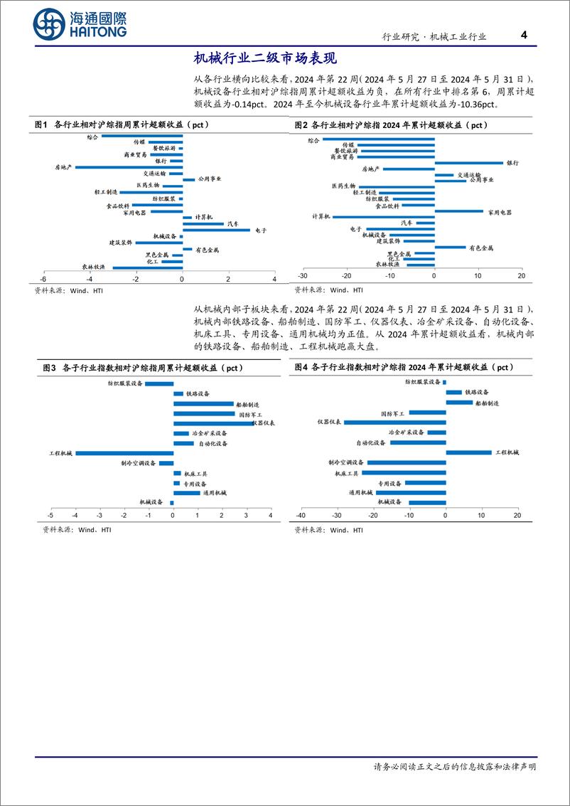 机械工业行业：国务院印发《2024_2025年节能降碳行动方案》，5月PMI为49.5%25-240605-海通国际-19页 - 第4页预览图