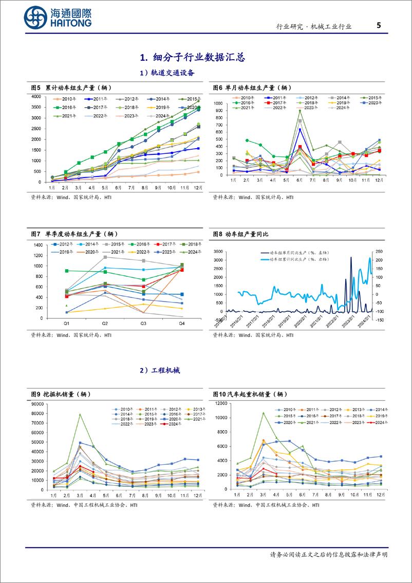 机械工业行业：国务院印发《2024_2025年节能降碳行动方案》，5月PMI为49.5%25-240605-海通国际-19页 - 第5页预览图