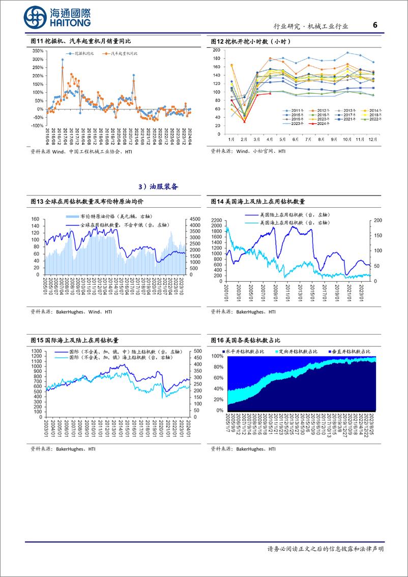 机械工业行业：国务院印发《2024_2025年节能降碳行动方案》，5月PMI为49.5%25-240605-海通国际-19页 - 第6页预览图