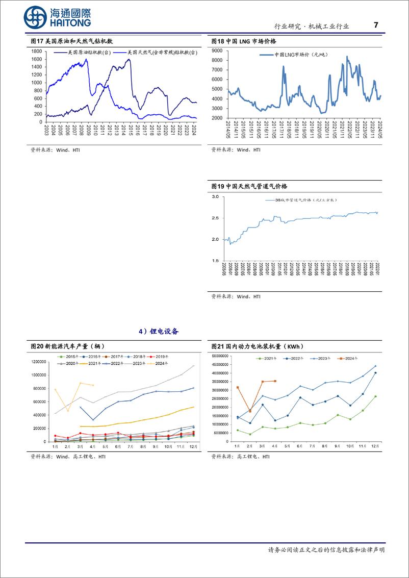 机械工业行业：国务院印发《2024_2025年节能降碳行动方案》，5月PMI为49.5%25-240605-海通国际-19页 - 第7页预览图