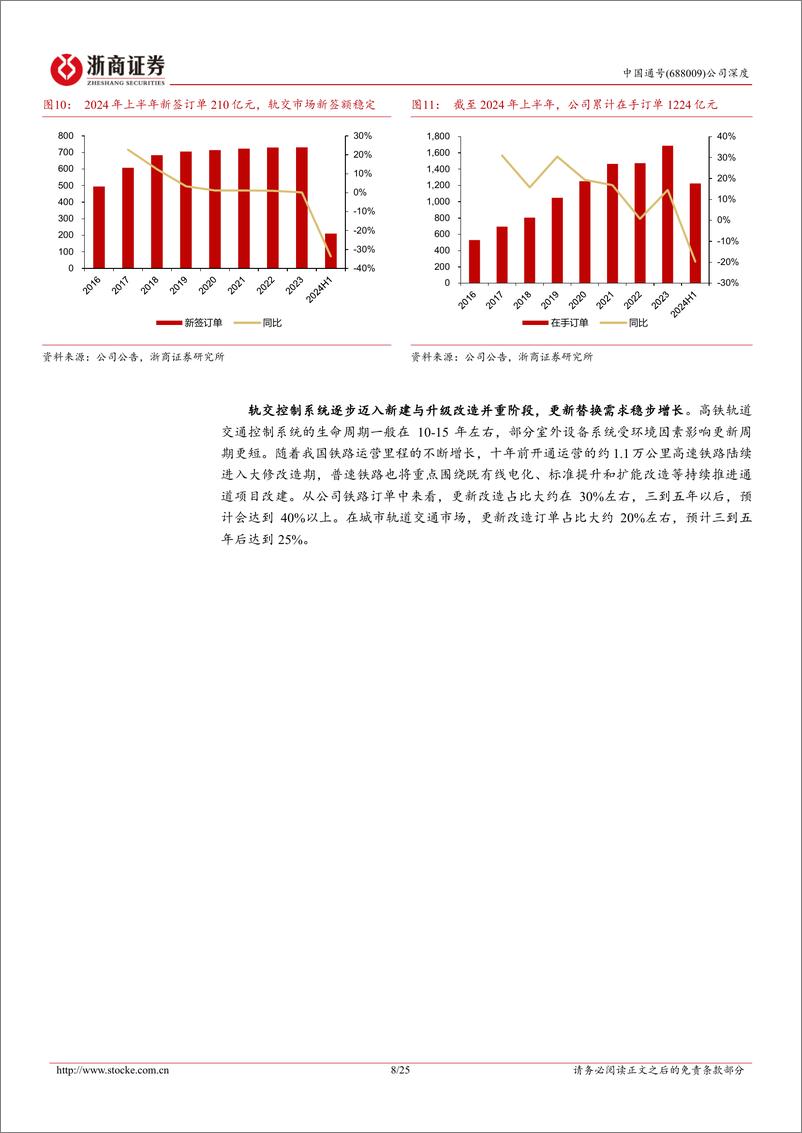 《中国通号(688009)深度报告：轨交控制系统龙头业务结构优化，有望迎更新替换大周期-240928-浙商证券-25页》 - 第8页预览图