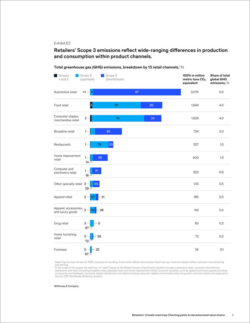 《麦肯锡_2024零售商的气候路线图_规划脱碳价值链之路研究报告_英文版_》 - 第6页预览图