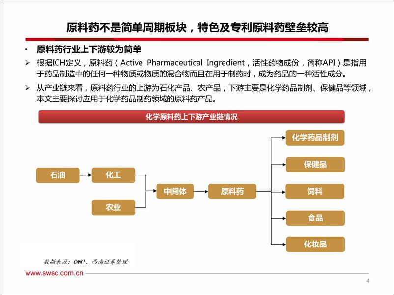 《原料药行业专题报告：特色原料药板块将迎来戴维斯双击-20200408-西南证券-54页》 - 第6页预览图