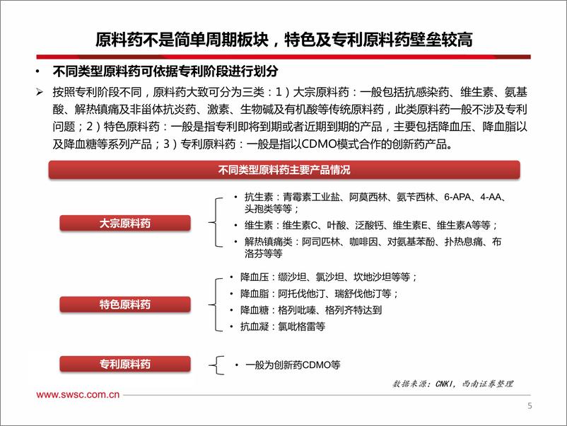 《原料药行业专题报告：特色原料药板块将迎来戴维斯双击-20200408-西南证券-54页》 - 第7页预览图