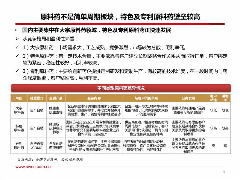 《原料药行业专题报告：特色原料药板块将迎来戴维斯双击-20200408-西南证券-54页》 - 第8页预览图