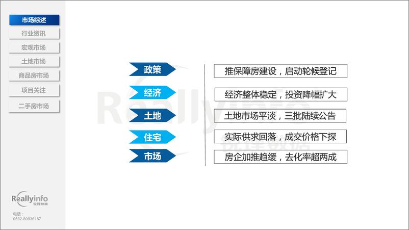 《2024年8月份青岛房地产月度简报-68页》 - 第4页预览图