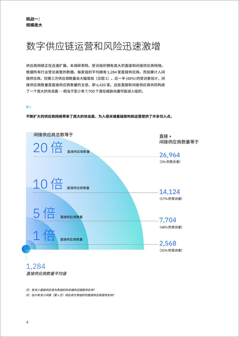 《全维度供应链数字化-软件定义未来的网络安全-32页》 - 第6页预览图